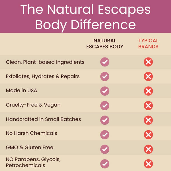 Anti-Aging AHA Exfoliating Facial Mask with Cranberry & Grapeseed Oil - Organic Body Care