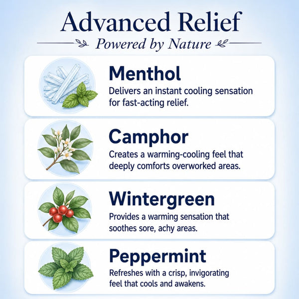 An infographic titled "Advanced Relief Powered by Nature" showcasing four key ingredients of a muscle therapy gel. The ingredients include Menthol for cooling, Camphor for warming-cooling comfort, Wintergreen for soothing warmth, and Peppermint for a refreshing feel. Each ingredient is paired with a high-quality botanical illustration in a clean, white callout box against a soft blue background.