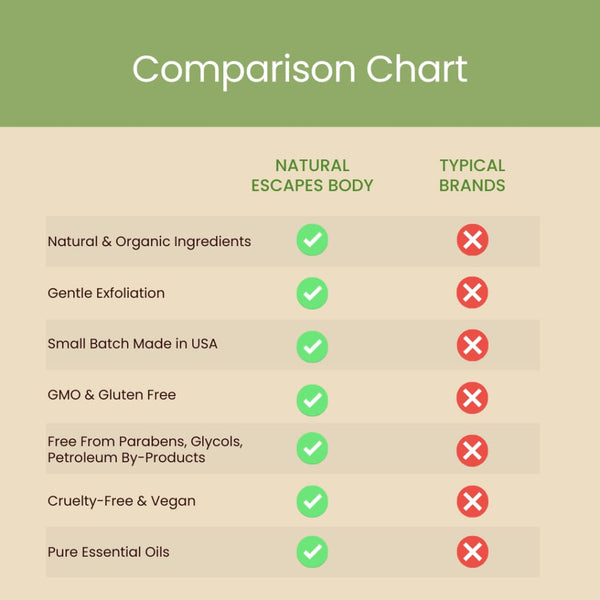 Peppermint & Tea Tree Foot Cream | 5% Lactic Acid for Dry Cracked Heels - Organic Skin