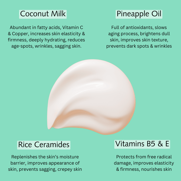 graphic showing benefits of coconut milk for skin pineapple body lotion ceramide lotion vitamin e lotion