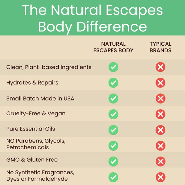 Coconut & Pineapple Fusion Hand & Body Lotion | Coconut Milk + Pineapple Oil | Repairing