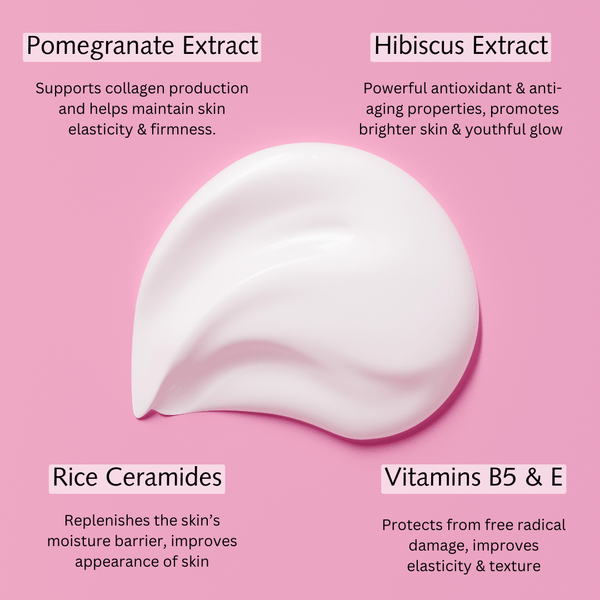 graphic of benefits of pomegranate for skin pomegranate lotion for dry skin ceramide lotion
