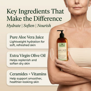 Lemongrass hand and body lotion ingredients including pure aloe vera juice, extra virgin olive oil, ceramides, vitamins, and essential oil