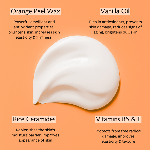 graphic showing organic body lotion made from orange peel wax, vanilla oil, ceramide body lotion with vitamin B5 vitamin e lotion
