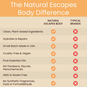 Orange vanilla fusion hand cream and body lotion for dry skin